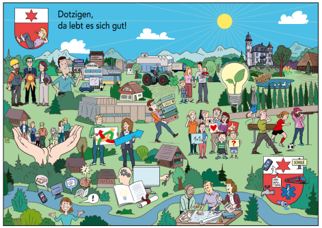 Leitbild Dotzigen 2030+